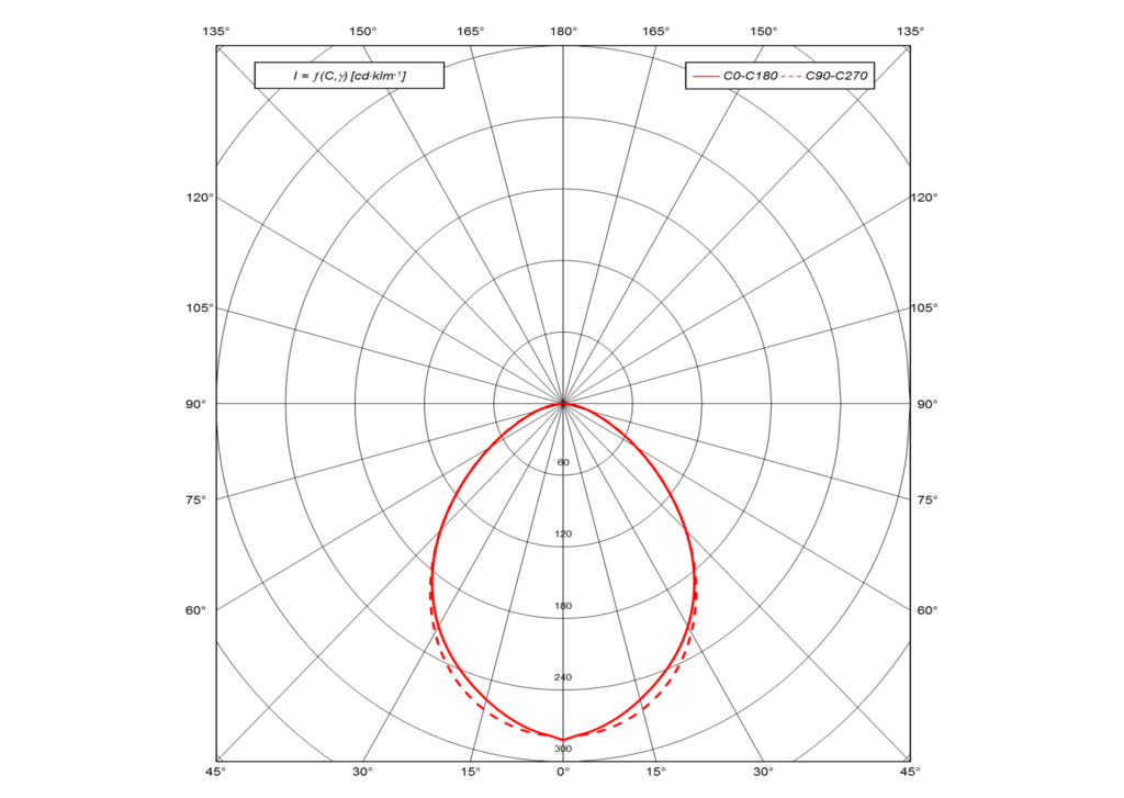 VIKING LIGHTING 2X80HF 230V VIKING LIGHTING